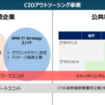 GPTechの組織体制として採用する「ユニット制度」について解説